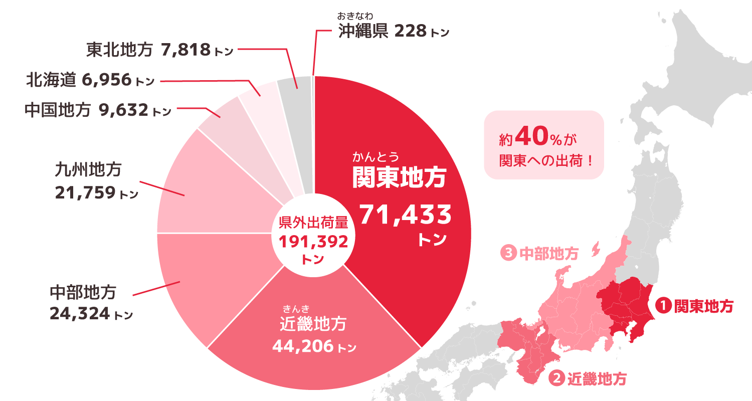 青森りんごが出荷されている地域