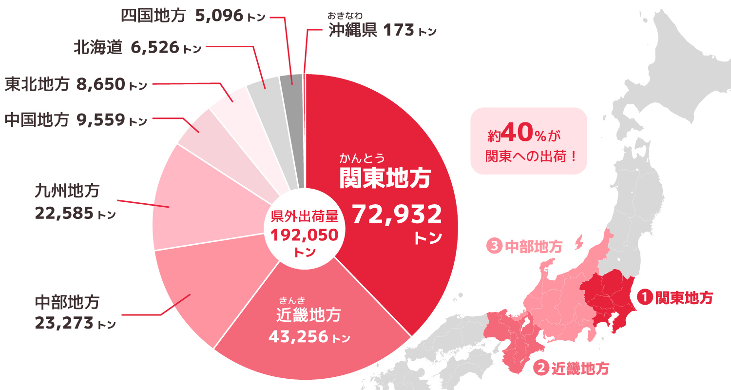 青森りんごが出荷されている地域