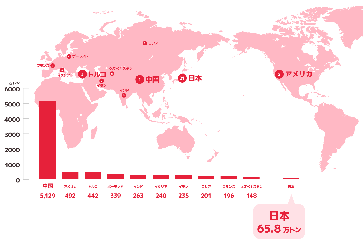 世界のりんご生産量