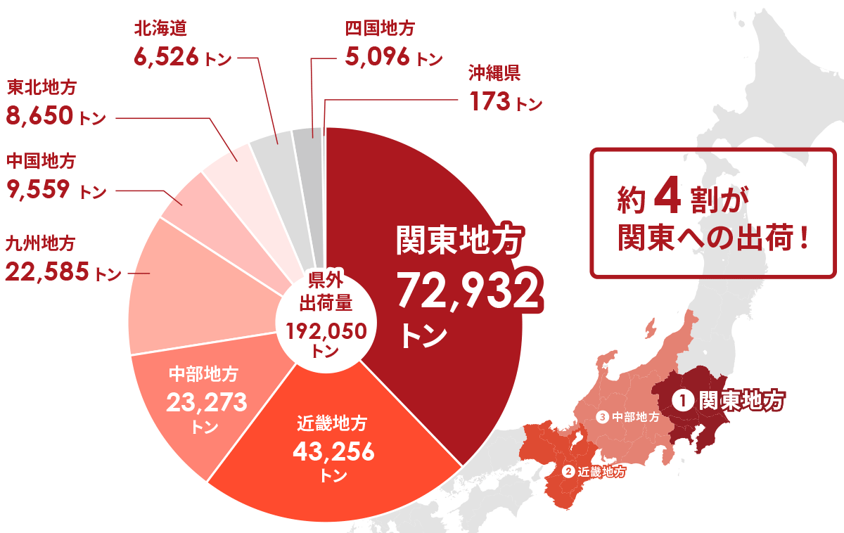 令和6年 青森県外へのりんご出荷実績